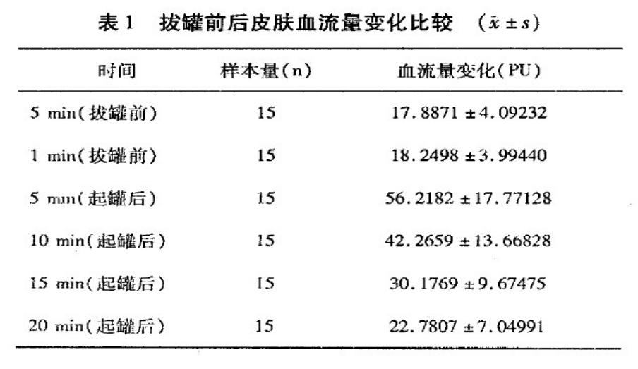 拔火罐吸出来的是湿气还是毒素,拔火罐出来的瘀血是什么样