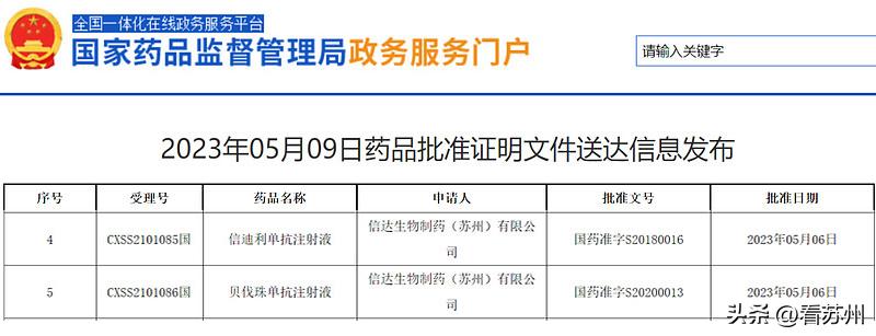 信达生物达伯舒,信达生物达伯舒副作用