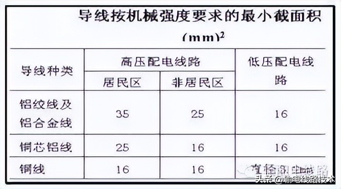 新能源高压配电器结构,架空配电线路结构