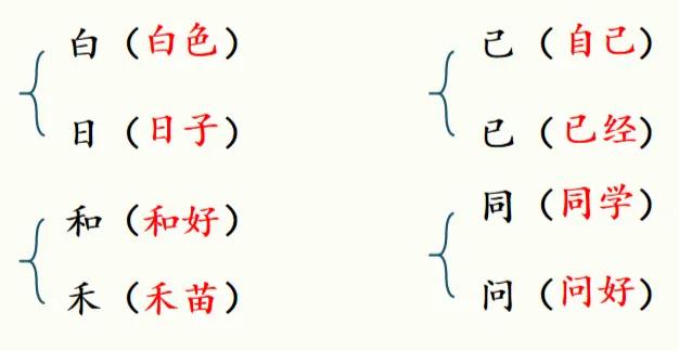 一年级语文上册第七单元生字练习,一年级语文上册第七单元测试卷