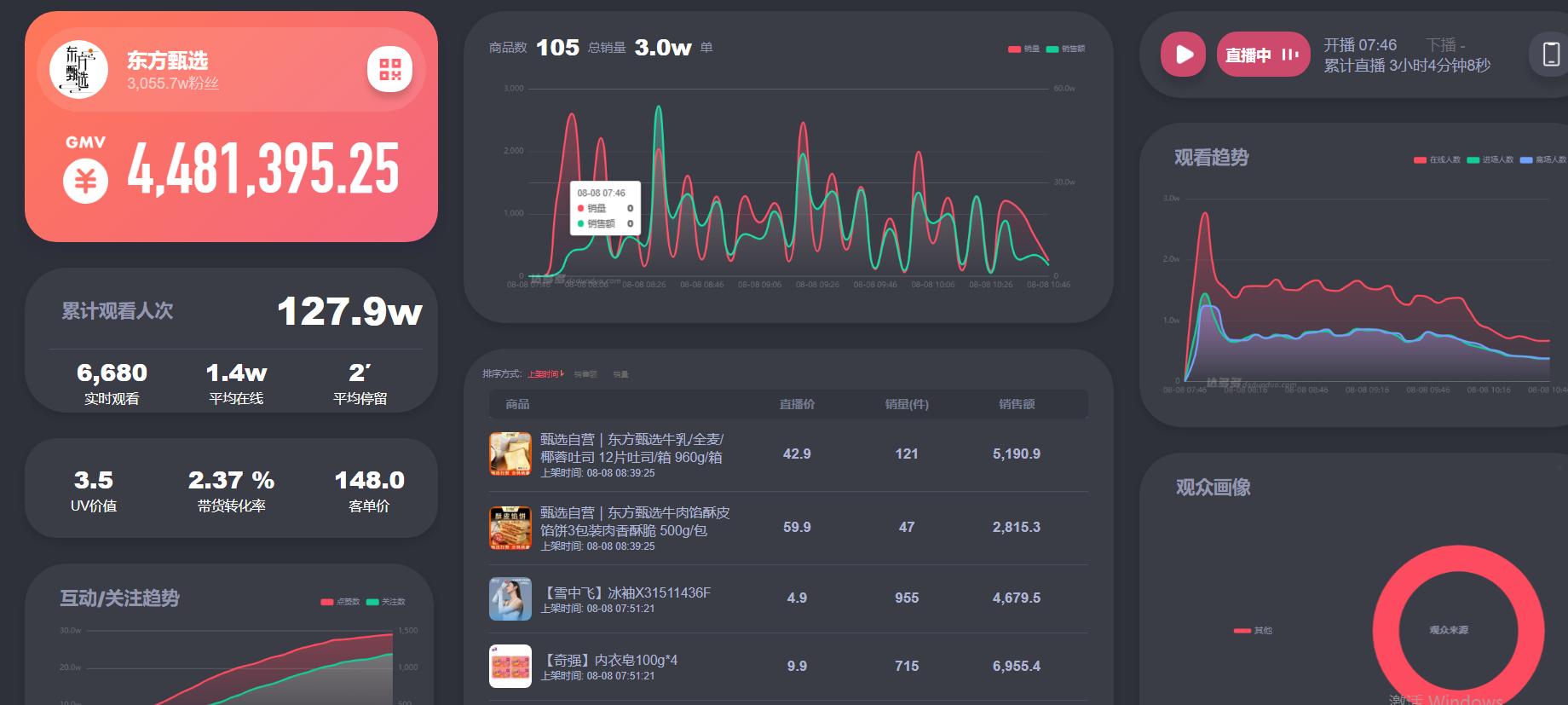 达多多抖音数据怎么样,达多多抖音数据是什么意思