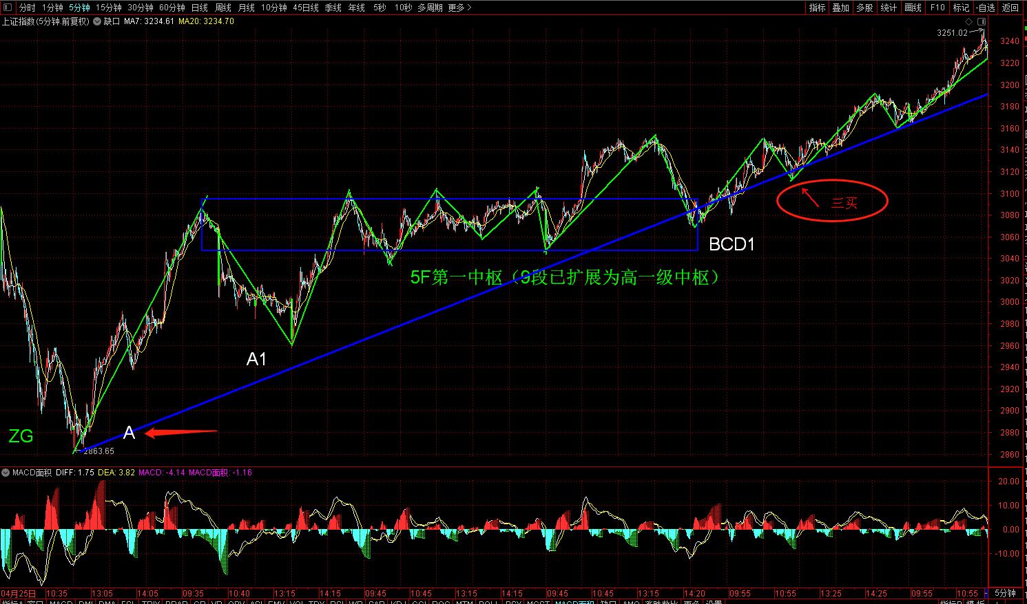 9月15日大盘盘前预测与操作策略,大盘走势预测秘笈