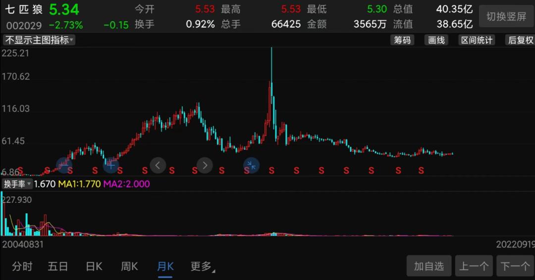 特步和七匹狼家族联姻现场,特步和七匹狼家族联姻多少钱