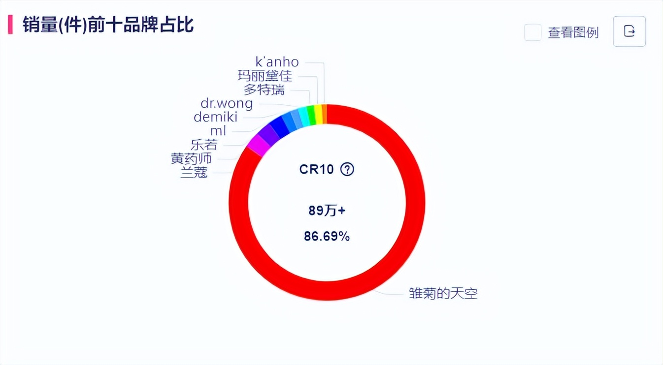 情绪护肤敏感肌,情绪美容芳疗系列化妆品