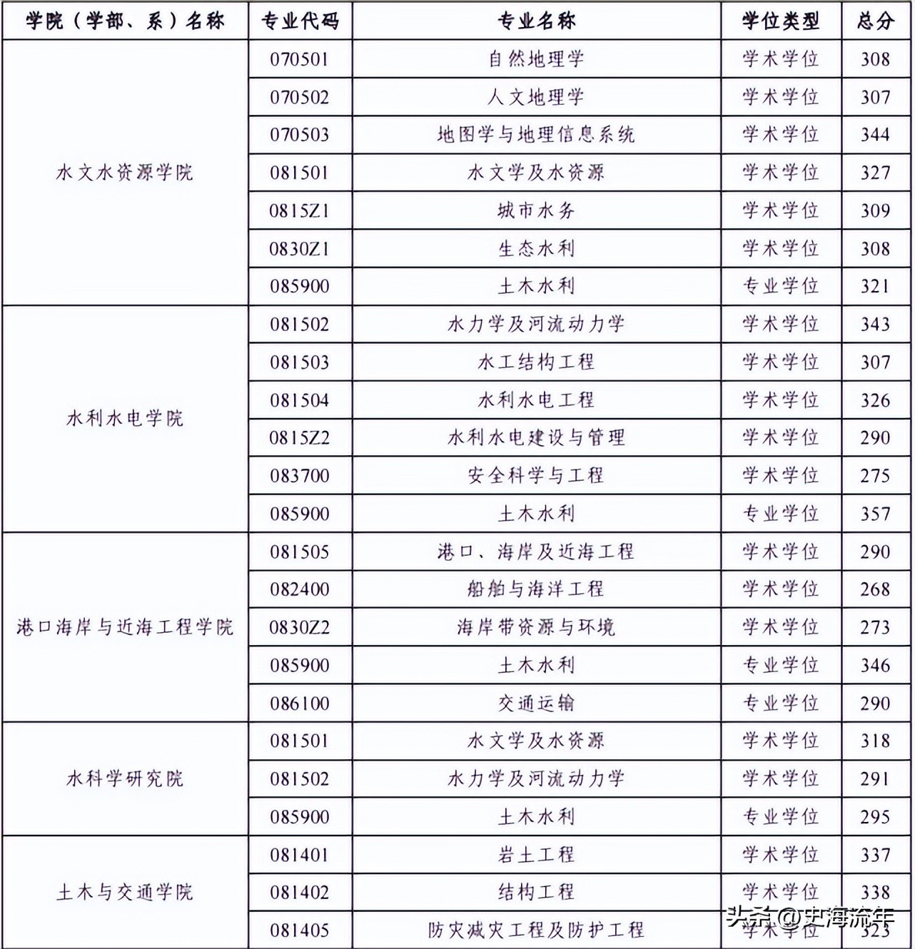 34所考研复试线低于国家线的大学,2021年985和211大学机械复试线