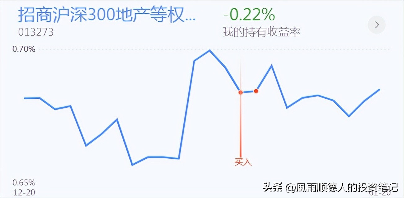 恒生指数操作建议走势分析,恒生科技大涨可以入场布局了吗