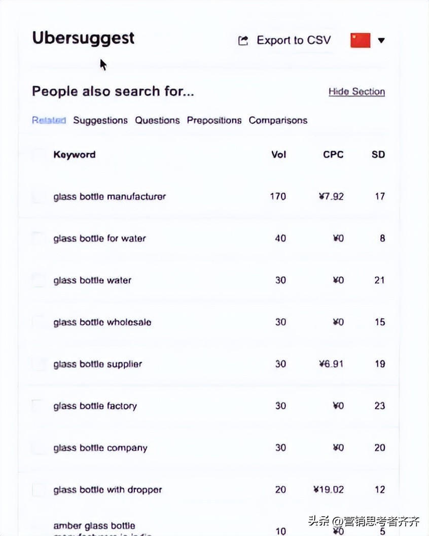 外贸推广谷歌搜索引擎销售话术,谷歌关键词推广运营技巧