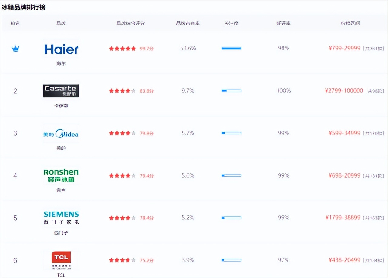 tcl冰箱好在哪,tcl电视品牌名字