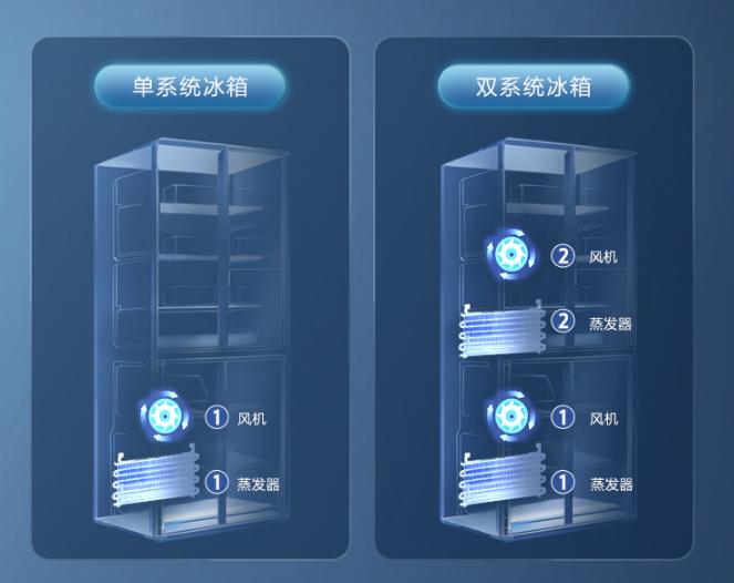 冰箱t型门好还是十字门好,十字门和对开门冰箱哪种实用