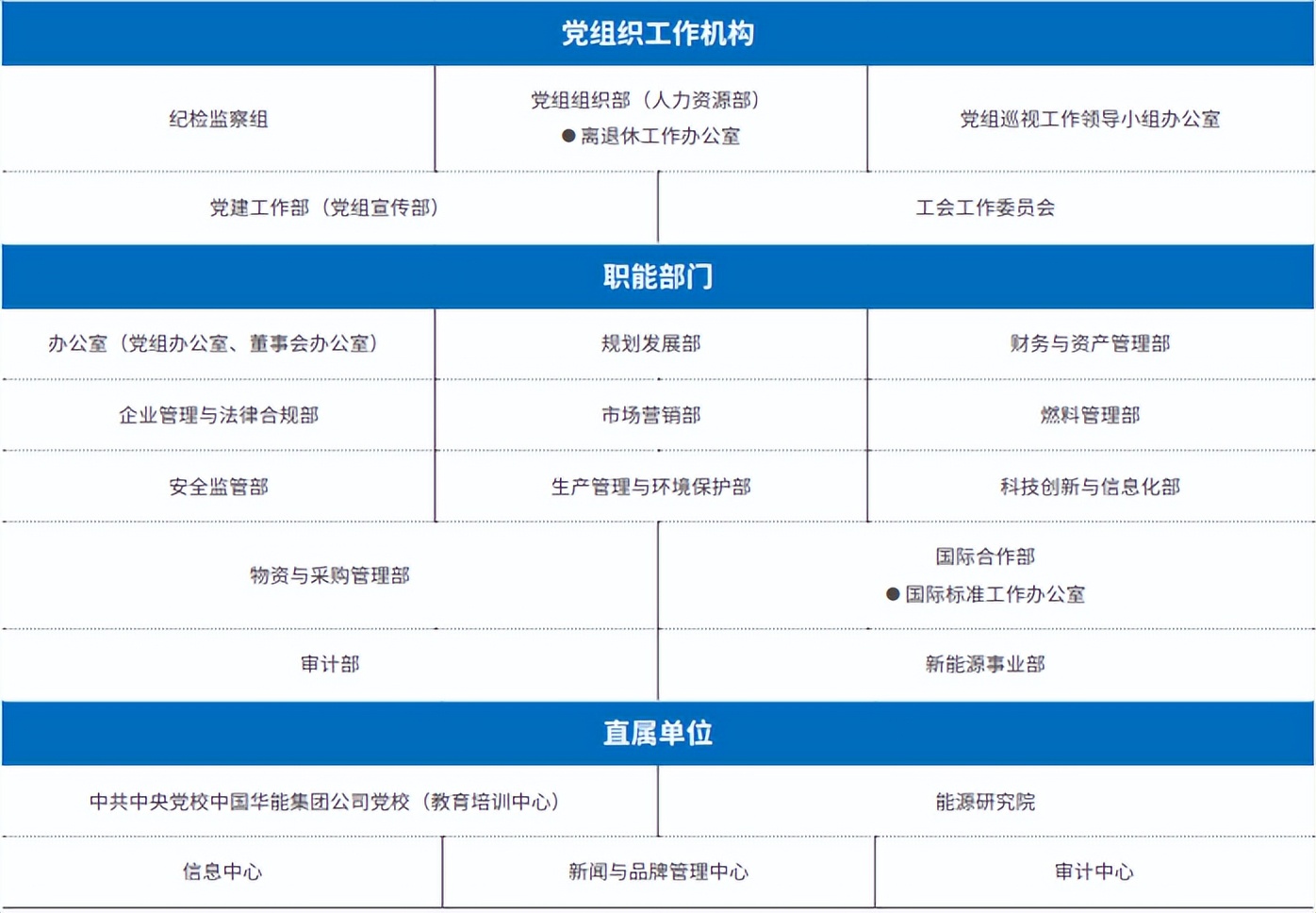 华能集团二氧化碳发电,中国华能集团属于国企还是央企
