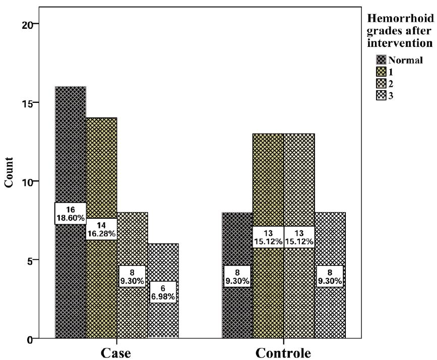 桐油加什么可以治疗痔疮,十人九痔必须切痔吗