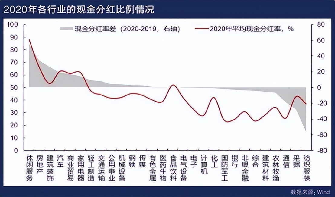 年度权益分派对股价有什么影响,为什么权益分派后股价下跌