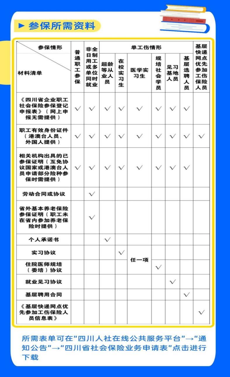 所有人你的社保今年有新变化,社保2023年还会有补交政策吗