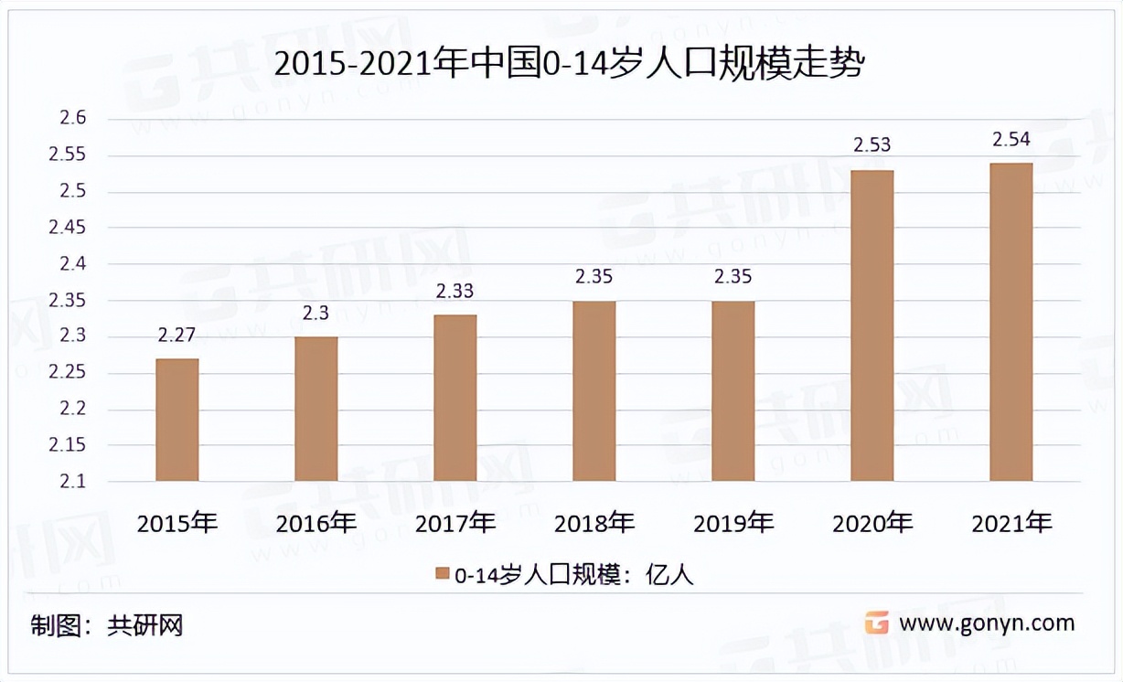儿童服装行业前景分析,婴儿服装行业报告
