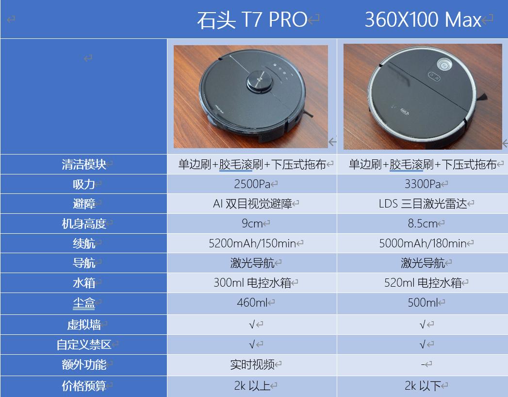 选吸尘器洗地机扫地机器人,洗地机机器人吸尘器如何选