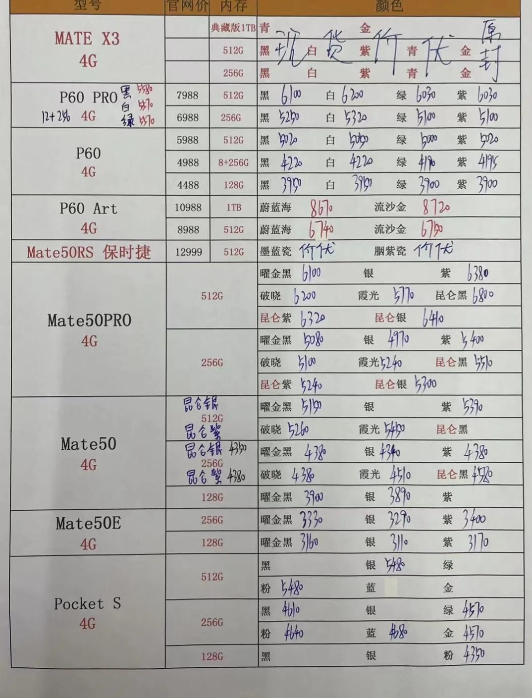 华强北7月二手手机报价单,华强北3月22日手机报价单