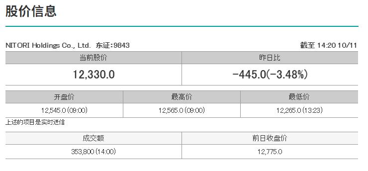进击的NITORI，在严苛市场下加速
