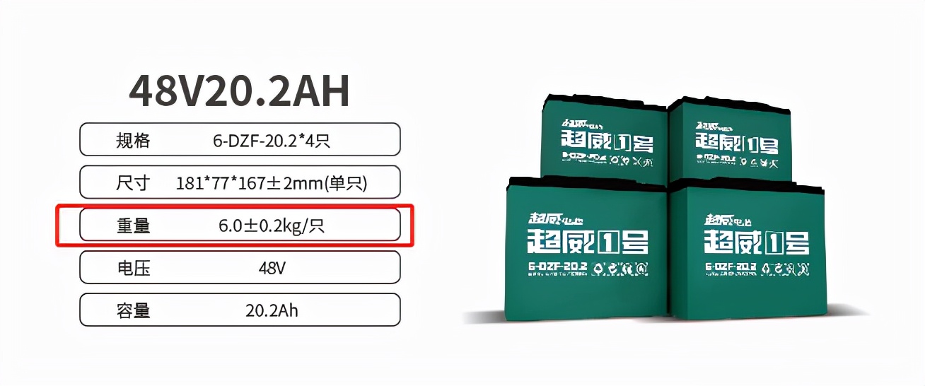 电动车电池天能和超威电池哪个好,普通电动车电池天能跟超威哪个好