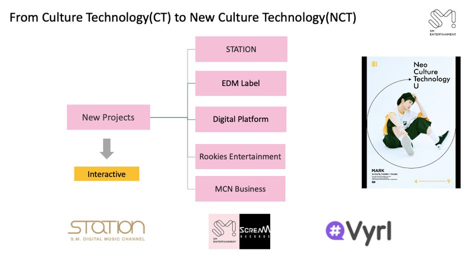 k-pop发展历程,k-pop发展之路