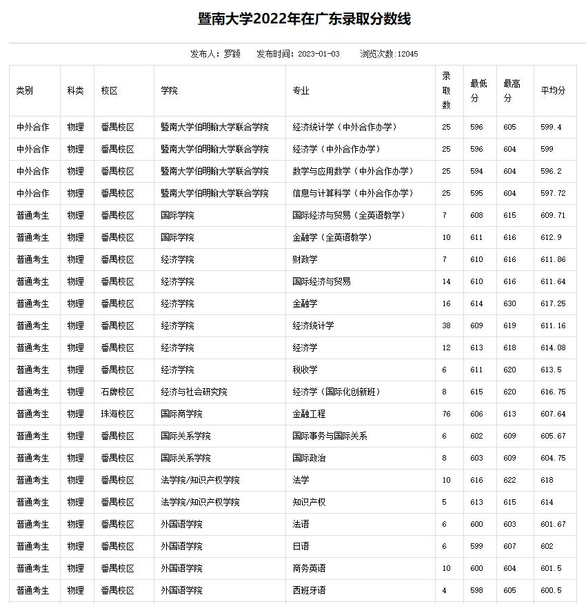 广东春招255分能上什么专科学校,广东春考250多分能上什么专科学校