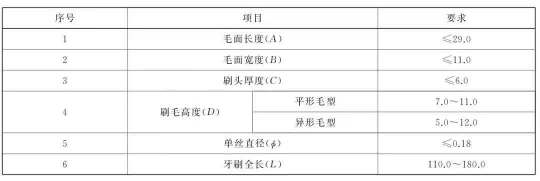 儿童牙刷6-12岁换牙期怎么选择,换牙的宝宝可以选哪种牙刷