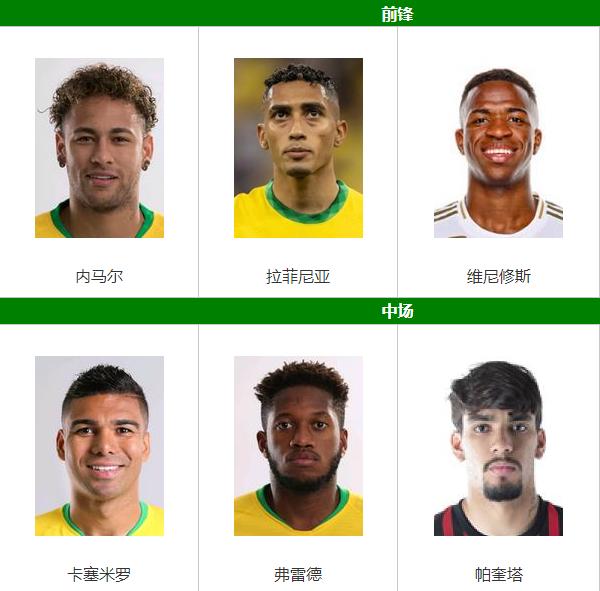 巴西和法国22年世界杯阵容,法国队和巴西队足球阵容