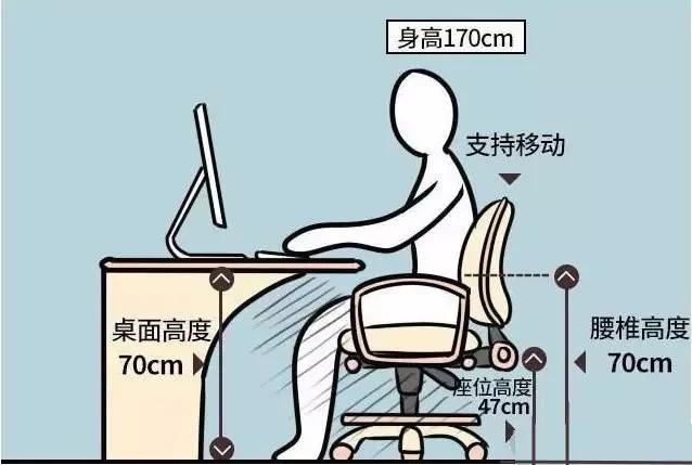 沙发人体工程学尺寸参考表格,装修人体工程学尺寸
