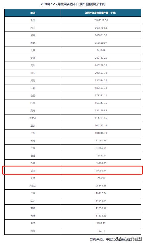 皇台酒为什么这么值钱,甘肃最贵的皇台酒多少钱