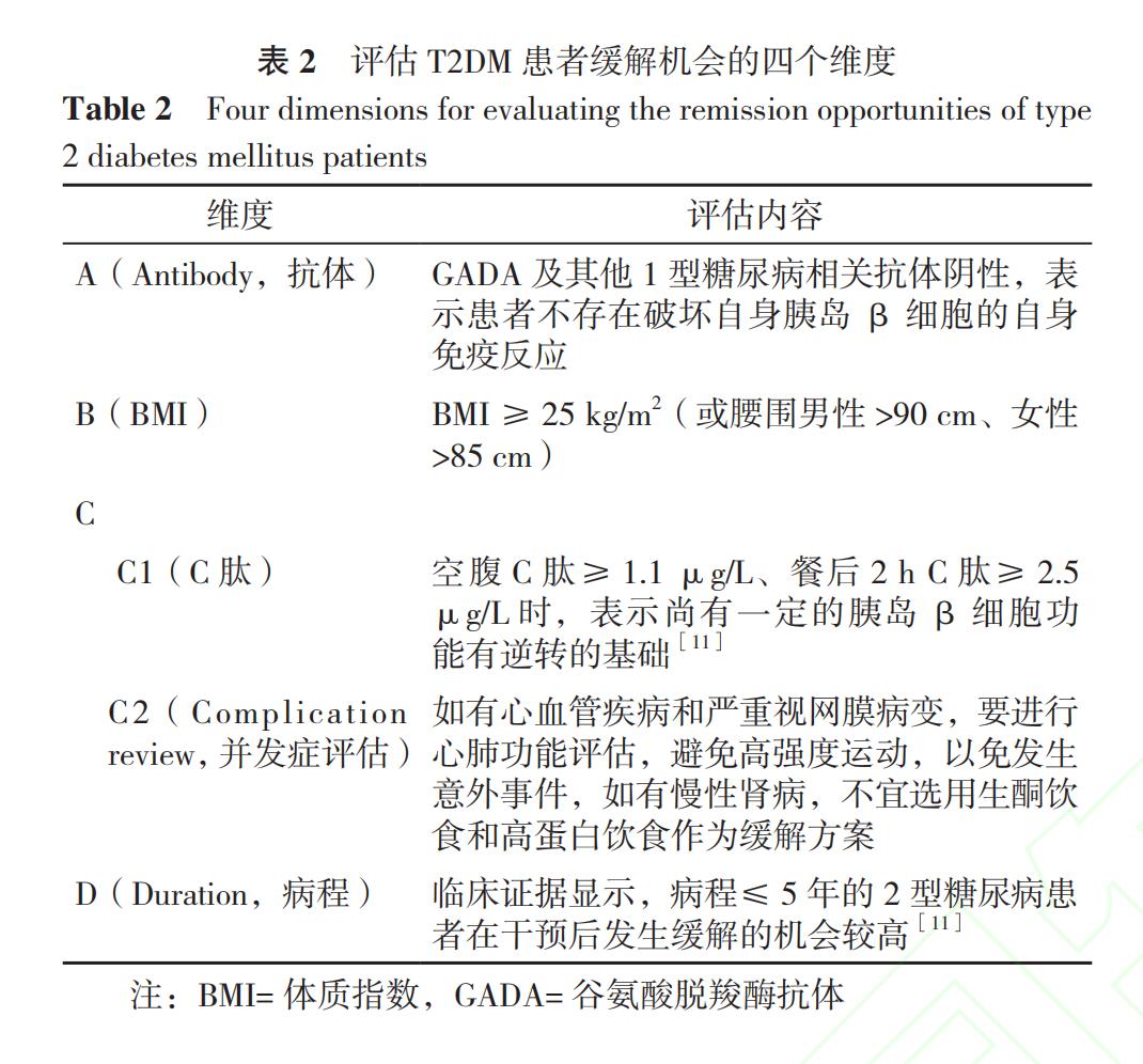 逆转糖尿病的4个关键条件，缺一不可