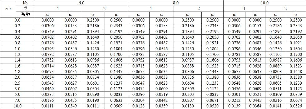 建筑地基基础规范gb50007-2011,建筑地基设计规范gb50007-2011