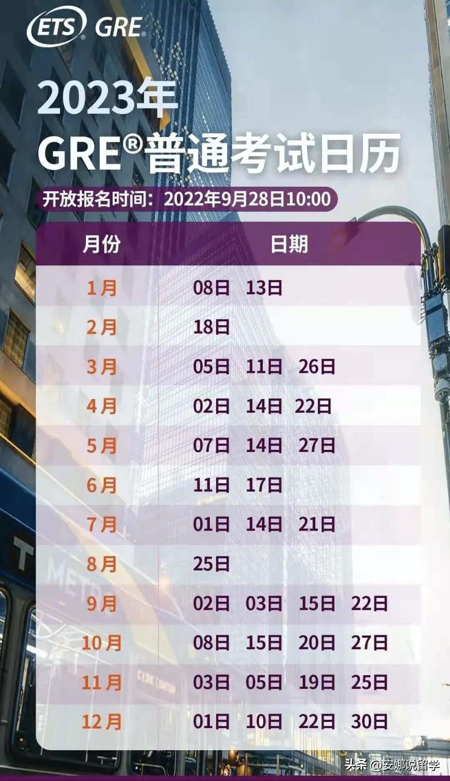 gre考试报名费多少加元,gre线上考试报名费