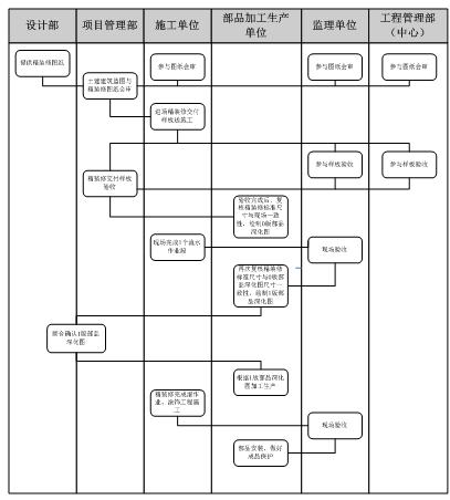 装修管理办法详解图解大全,最新住宅装修管理办法