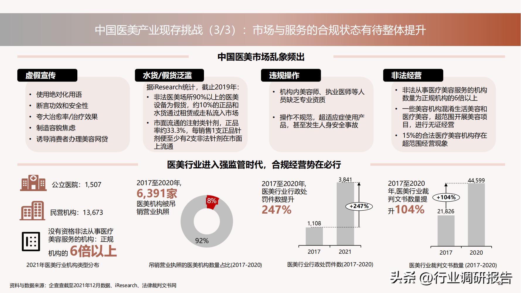 德勤：中国医美行业2022年度报告（消费人群分析、未来发展洞察）