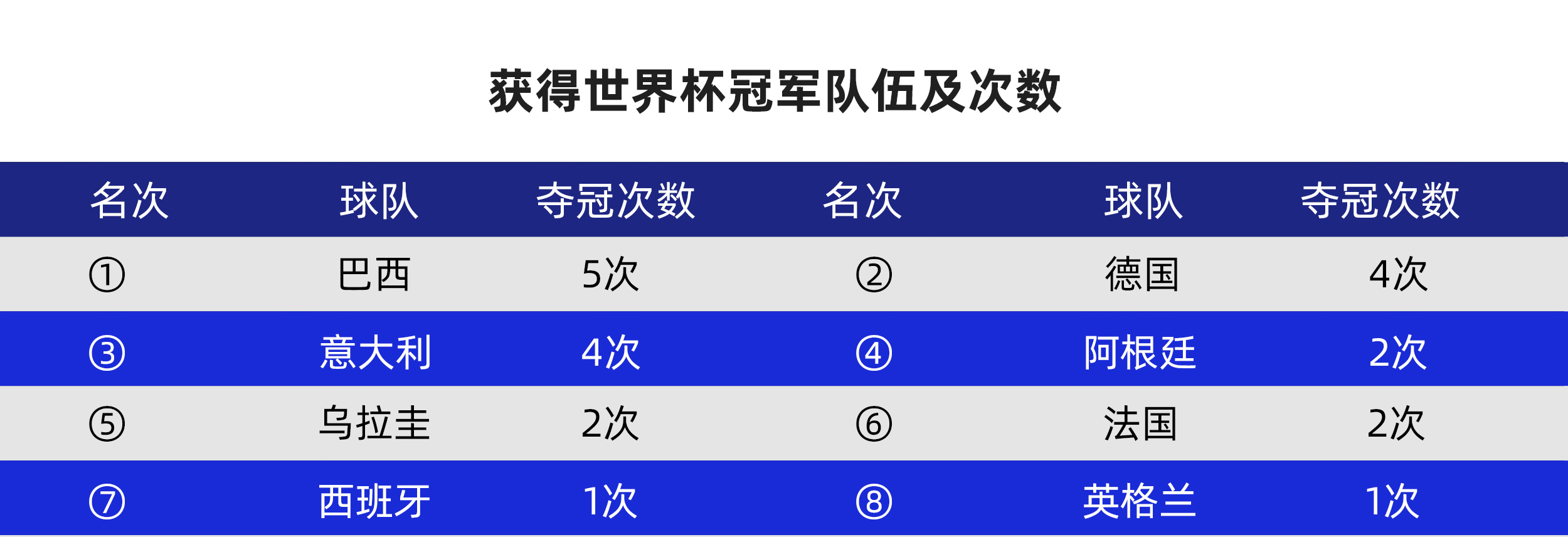 卡塔尔世界杯目前各组战绩,卡塔尔世界杯10大夺冠热门排行榜