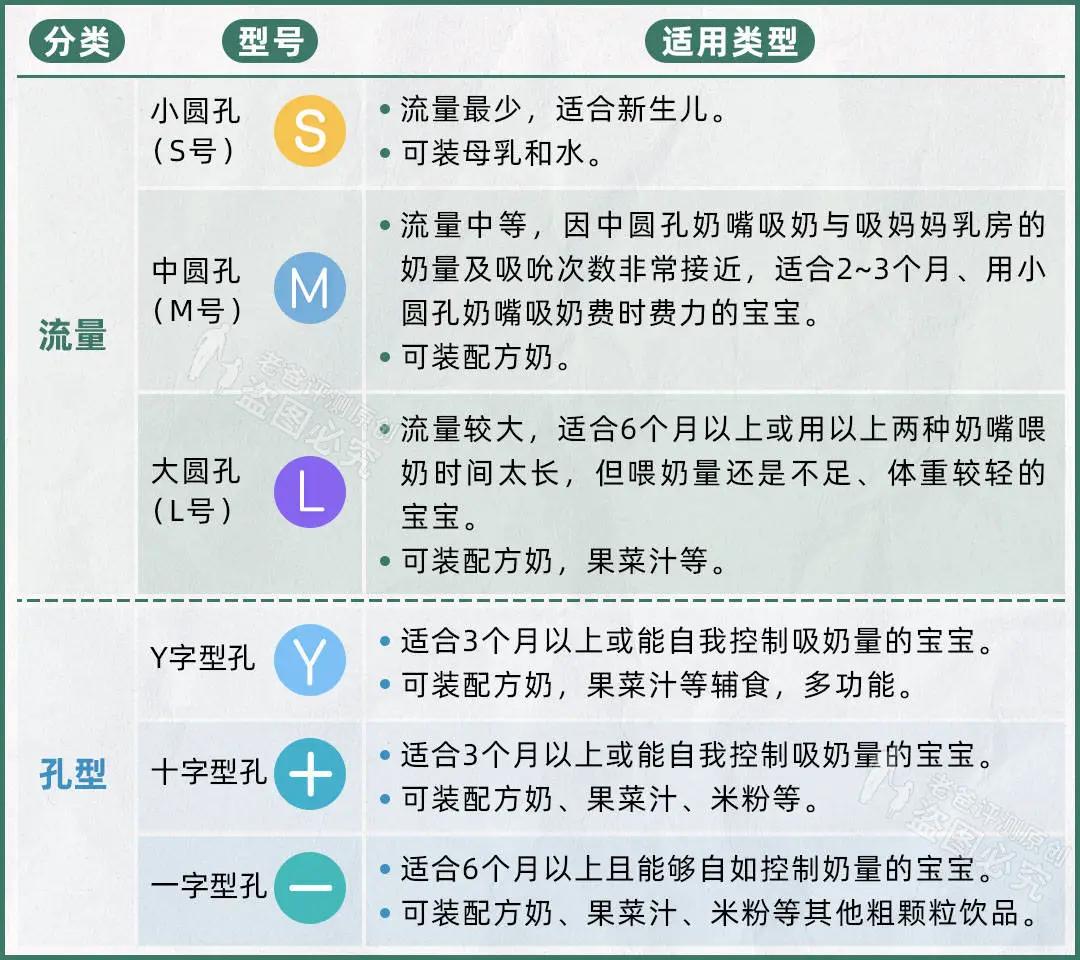 给宝宝选奶瓶什么样的材质最好,新手爸妈如何给孩子选奶瓶