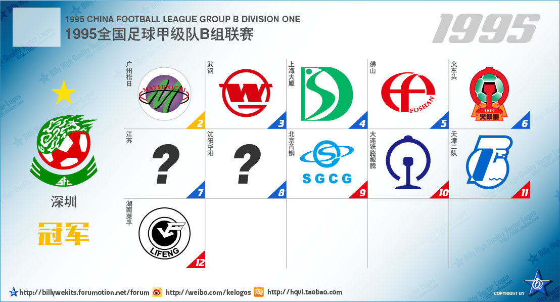 从次级联赛到冠军的球队,中国足球各级别联赛现状