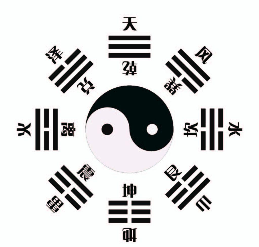 怎么快速记住八卦顺序,如何快速掌握八卦象数疗法