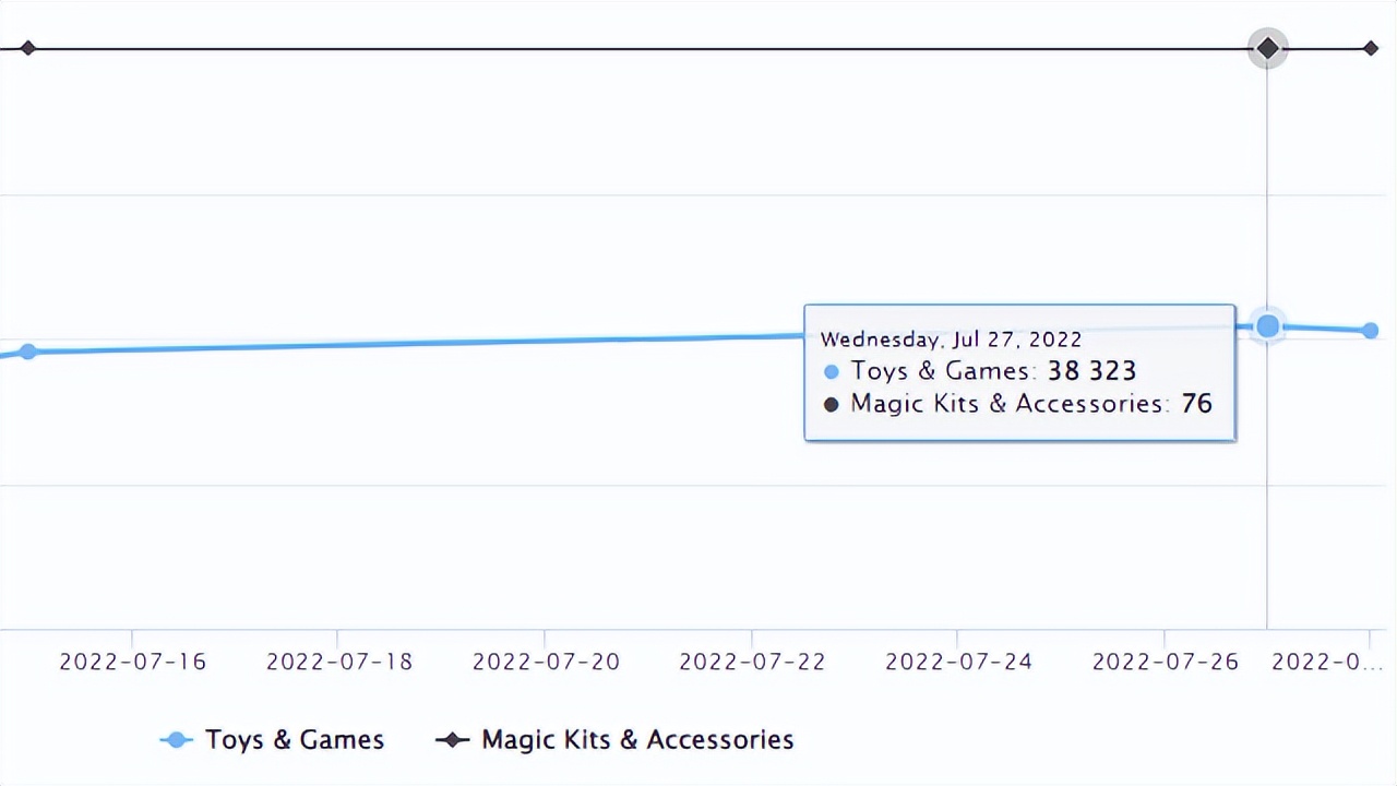 亚马逊旺季推新品,亚马逊新品上架站外推广