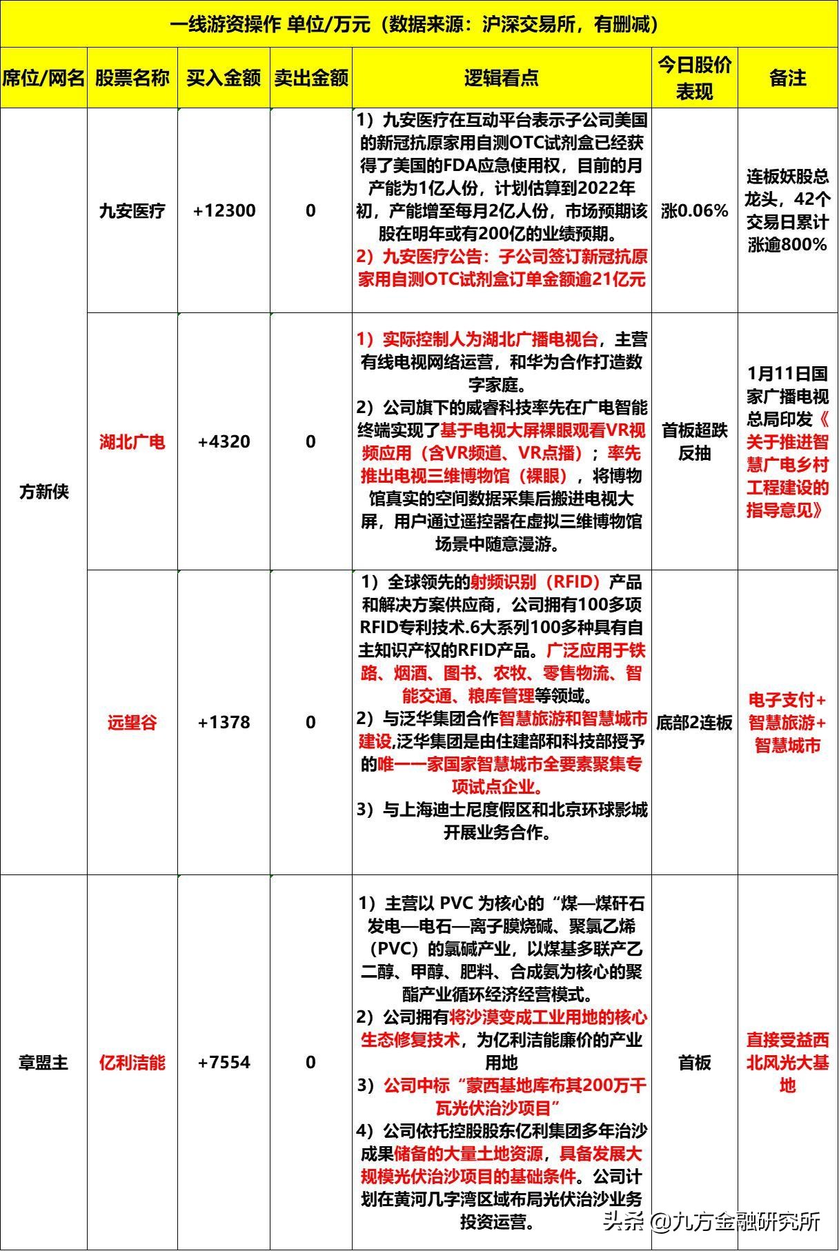 华为ict技术如何发展,华为ict未来前景