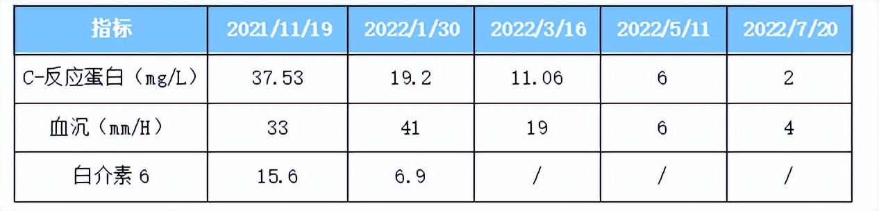 强直患者阿达木单抗要用多久,强直怎么用阿达木单抗
