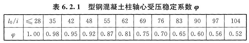 钢结构建筑柱子布局,二次结构异形柱子的加固