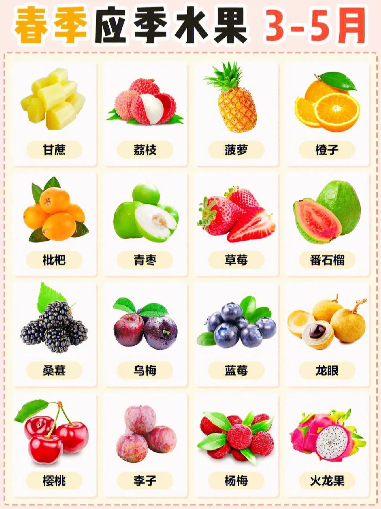 详细应季水果时间表大全,简单水果店一年应季水果时间表