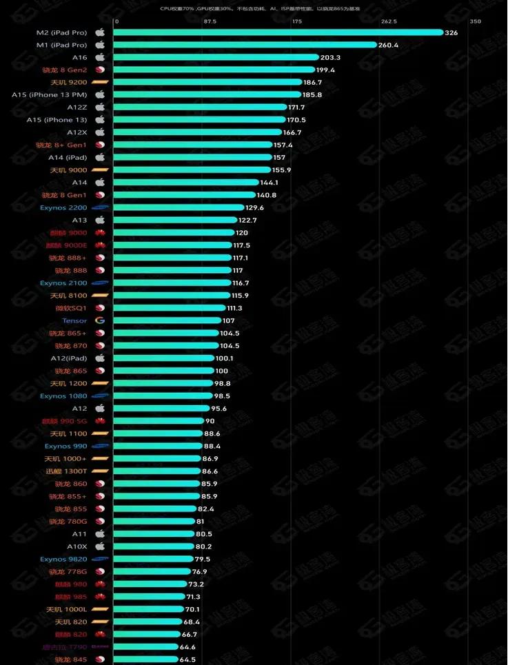 手机配置和芯片,1117芯片参数