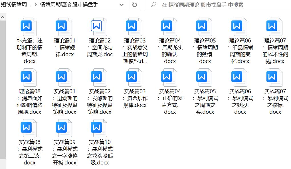 股票成交量的买卖绝技,a股让大家都赚到钱政策