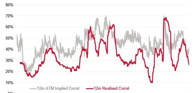 2023年美股涨幅最大股排名,美股10年没有上涨的板块