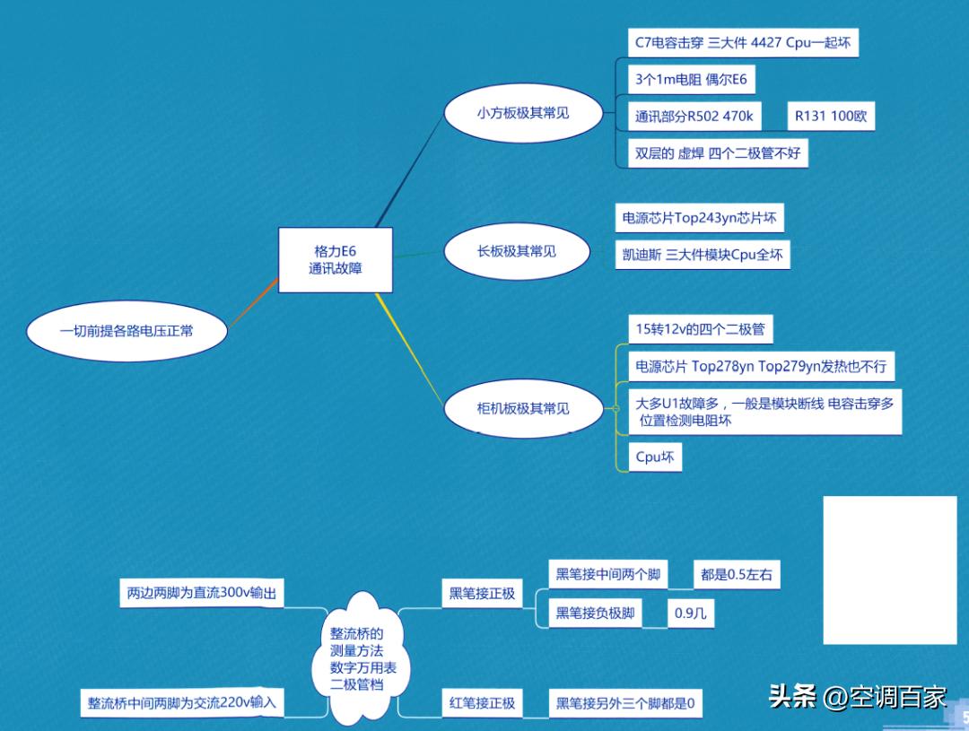 变频空调电路板维修视频技术资料,变频空调ipm电路图详解