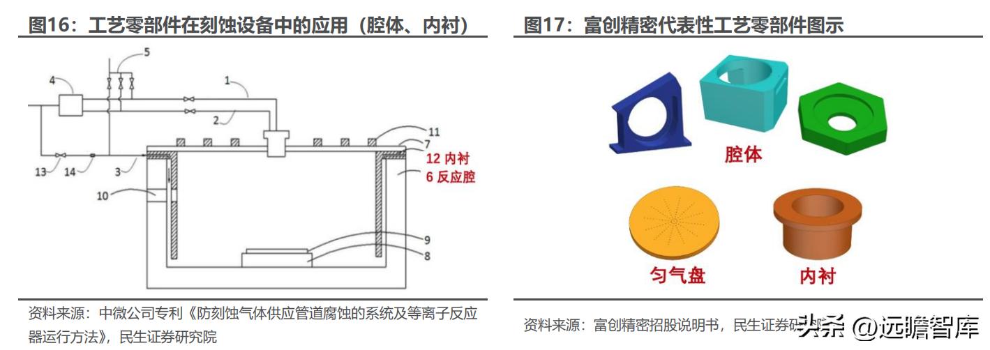 富创精密领先世界,精密零部件龙头企业