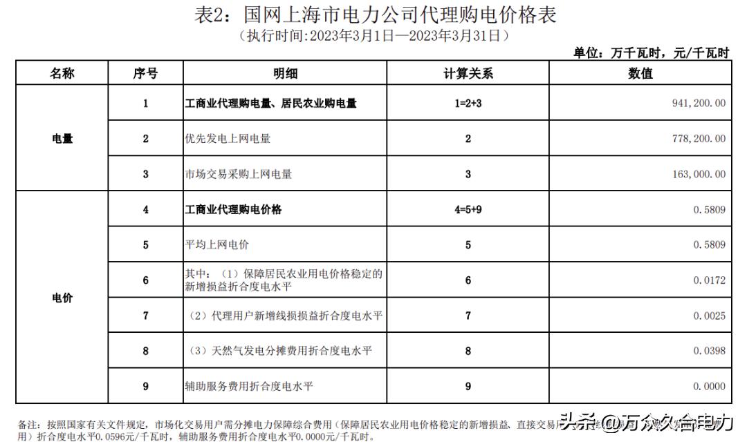 峰谷电价和阶梯电价哪个合适,峰谷电价和正常电价哪个划算