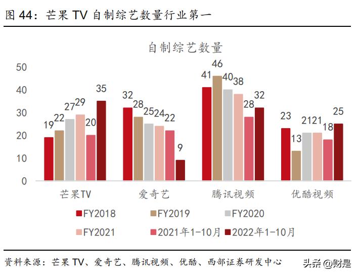 文化传媒行业趋势总结,传媒行业2023年