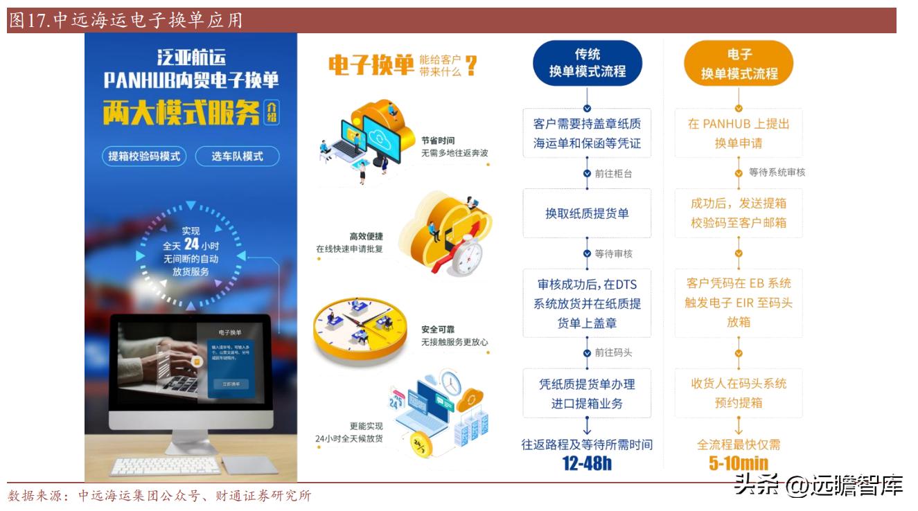 中远海科与智慧航运,智慧航运中远海科